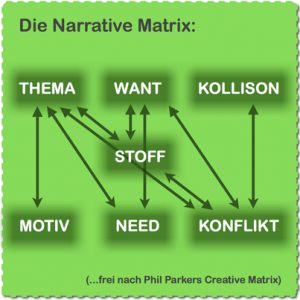 Narrative_Matrix_de