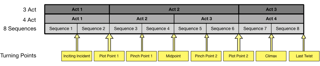 pinch 1 screenplay examples